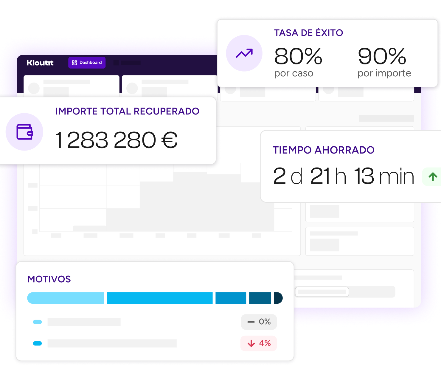 Kloutit dashboard