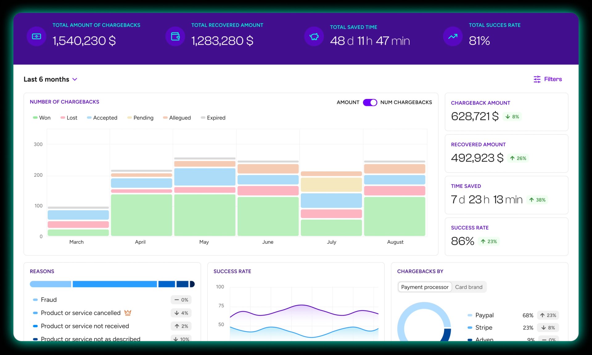 Kloutit chargeback management dashboard interface preview